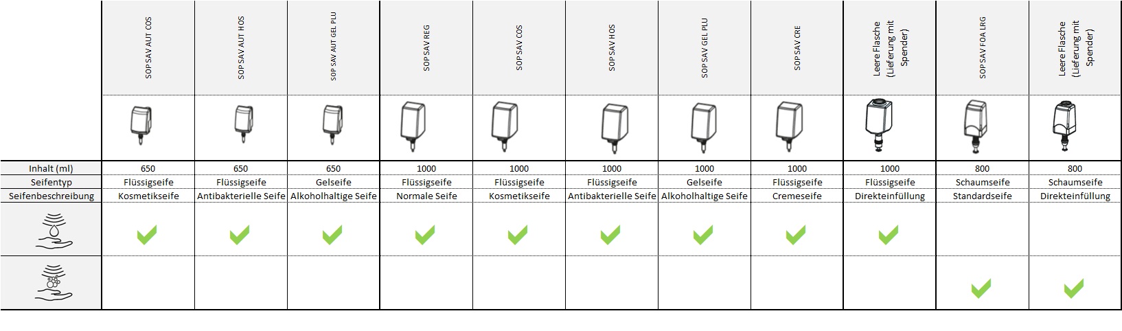 soap_table_ger